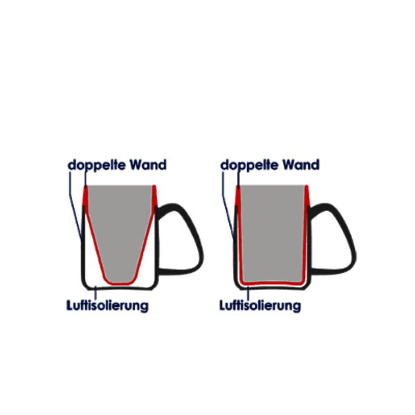 Becher Kinderhilfsmittel Hilfsmittel FiNiFuchs